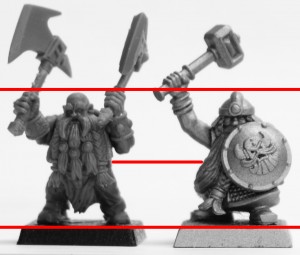 Avatars of War - Warhammer Comparison